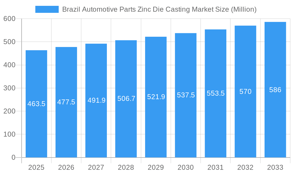 Brazil Automotive Parts Zinc Die Casting Market Market Size and Forecast (2024-2030)