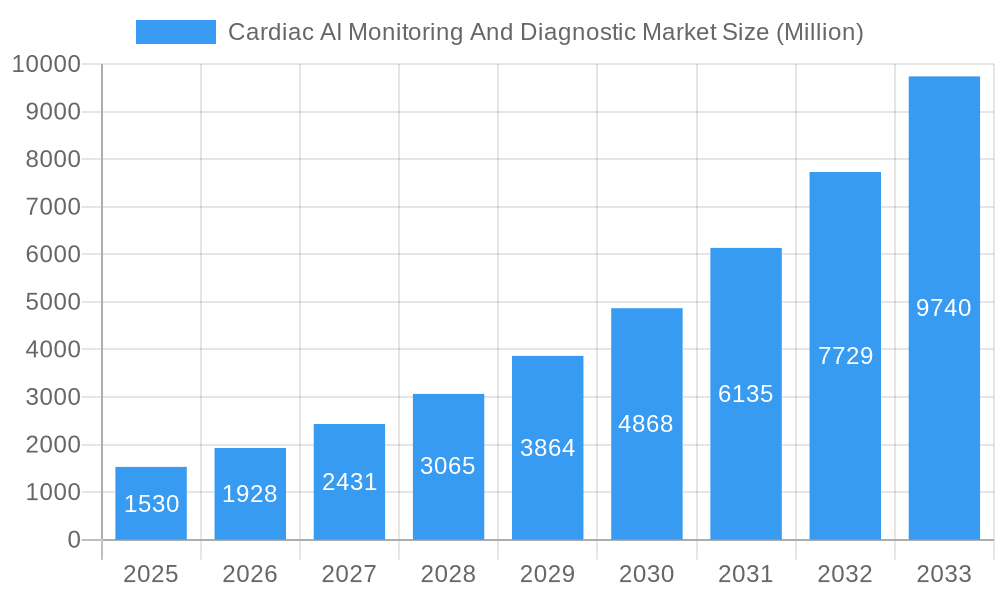 Cardiac AI Monitoring And Diagnostic Market Market Size and Forecast (2024-2030)