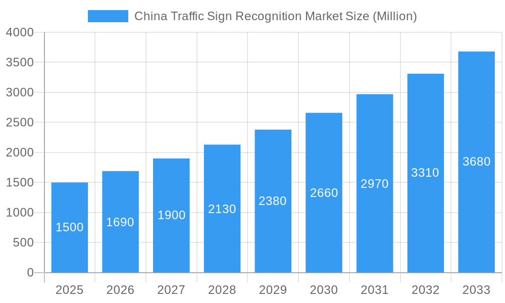 China Traffic Sign Recognition Market Market Size and Forecast (2024-2030)