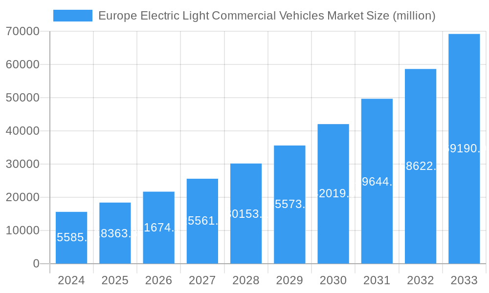 Europe Electric Light Commercial Vehicles Market Market Size and Forecast (2024-2030)