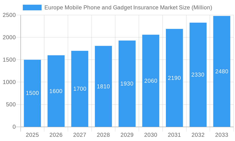 Europe Mobile Phone and Gadget Insurance Market Market Size and Forecast (2024-2030)
