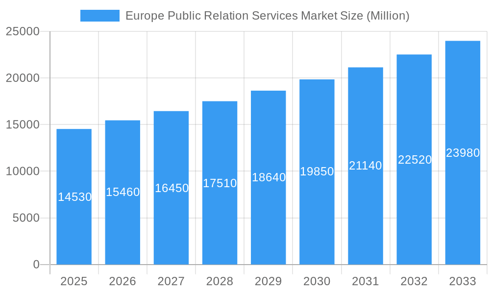 Europe Public Relation Services Market Market Size and Forecast (2024-2030)