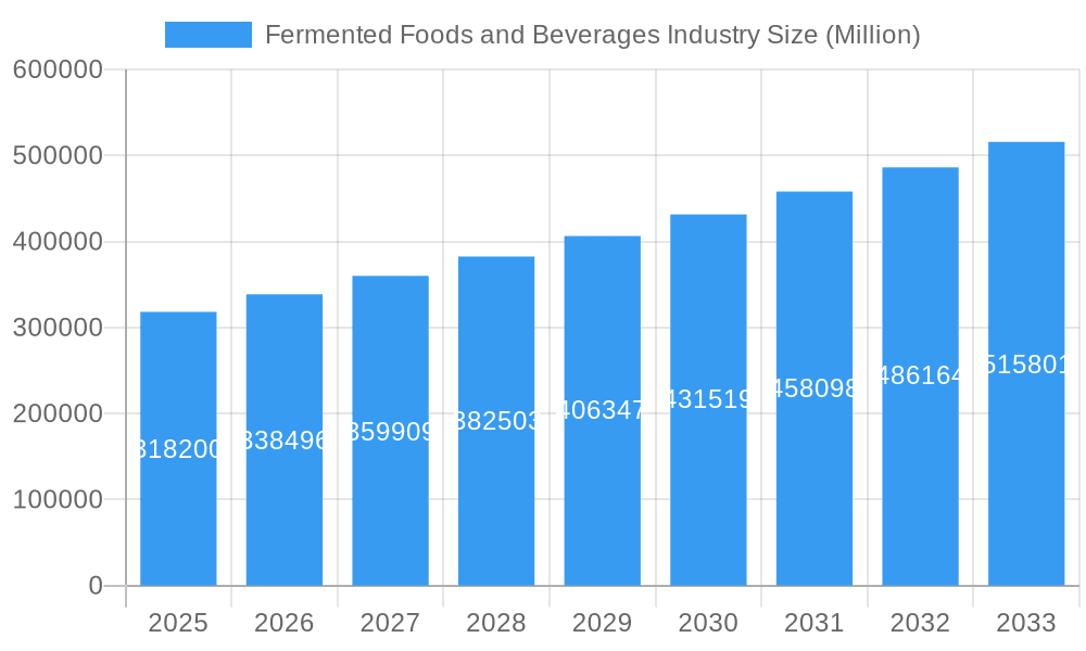 Fermented Foods and Beverages Industry Market Size and Forecast (2024-2030)