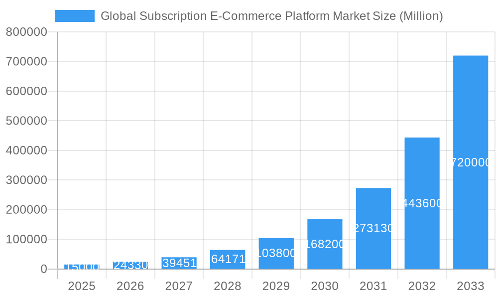Global Subscription E-Commerce Platform Market Market Size and Forecast (2024-2030)