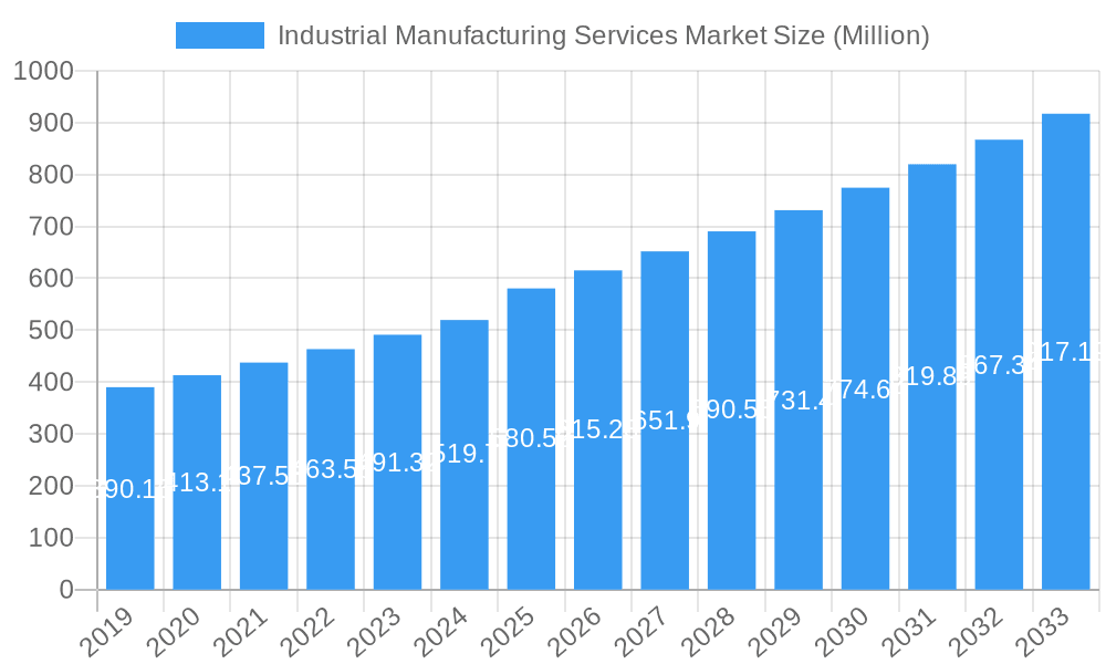 Industrial Manufacturing Services Market Market Size and Forecast (2024-2030)