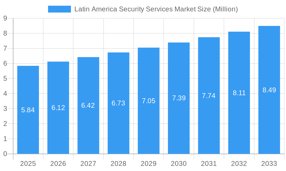 Latin America Security Services Market Market Size and Forecast (2024-2030)