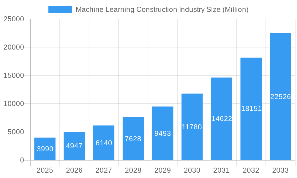 Machine Learning Construction Industry Market Size and Forecast (2024-2030)