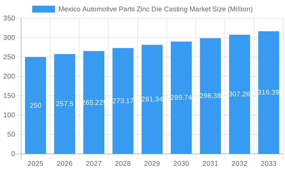 Mexico Automotive Parts Zinc Die Casting Market Market Size and Forecast (2024-2030)