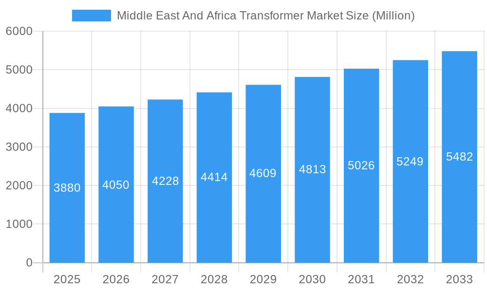 Middle East And Africa Transformer Market Market Size and Forecast (2024-2030)