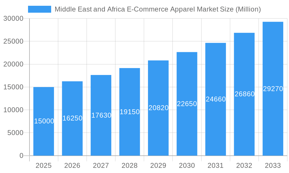 Middle East and Africa E-Commerce Apparel Market Market Size and Forecast (2024-2030)