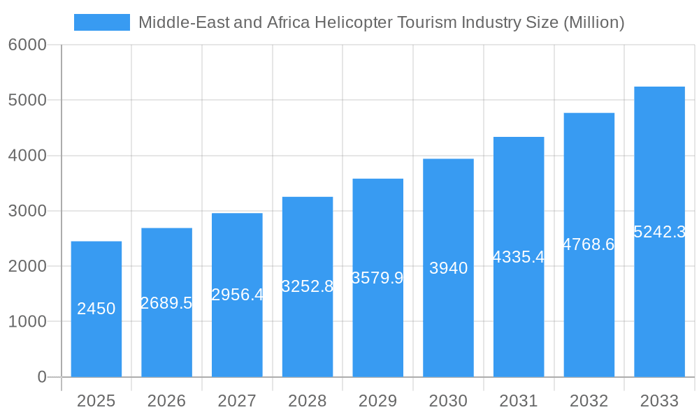 Middle-East and Africa Helicopter Tourism Industry Market Size and Forecast (2024-2030)