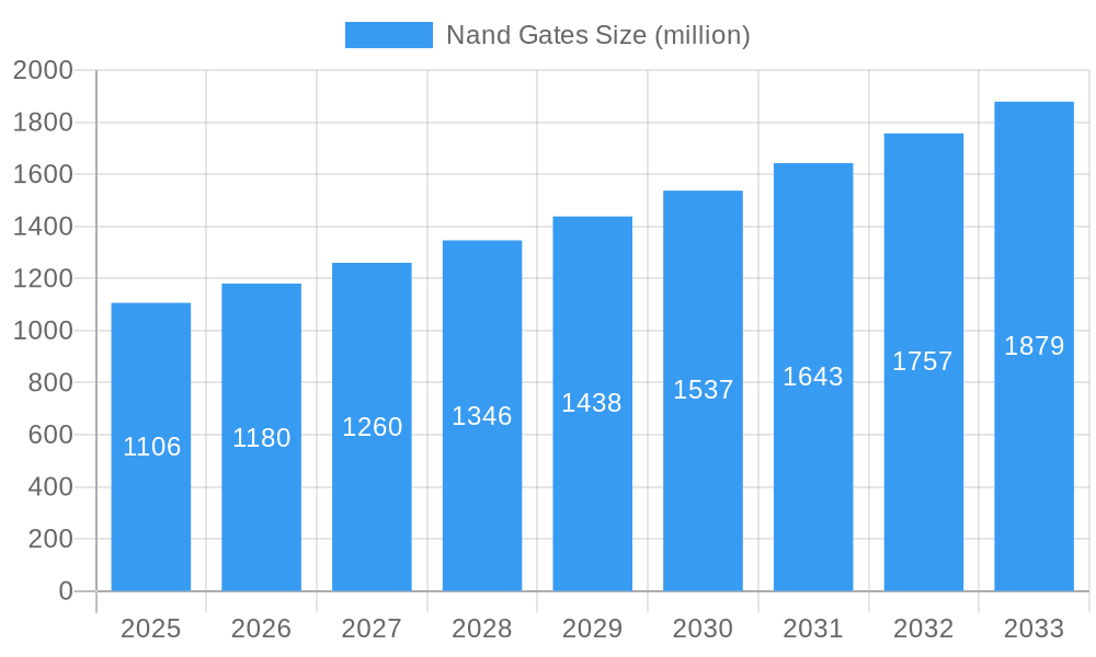 Nand Gates Market Size and Forecast (2024-2030)