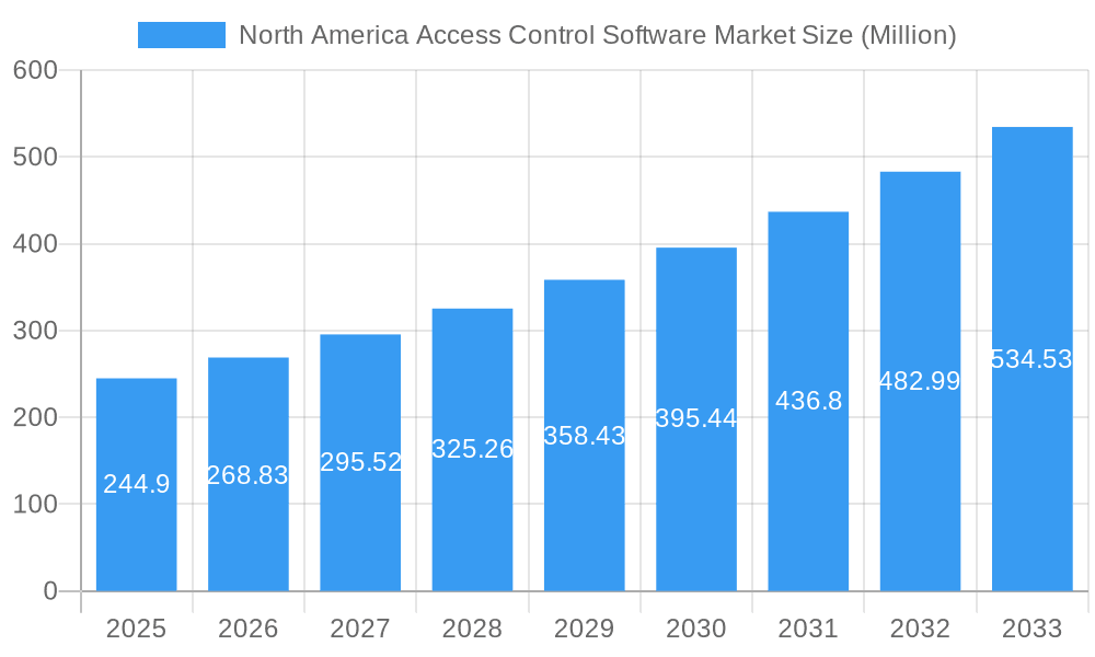 North America Access Control Software Market Market Size and Forecast (2024-2030)