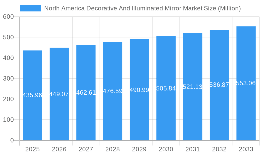 North America Decorative And Illuminated Mirror Market Market Size and Forecast (2024-2030)