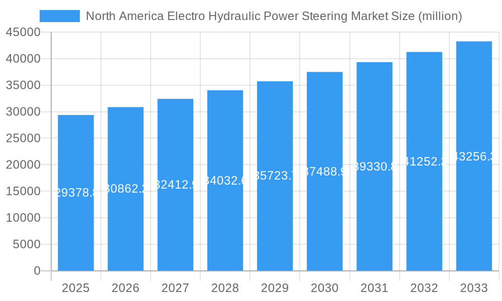 North America Electro Hydraulic Power Steering Market Market Size and Forecast (2024-2030)