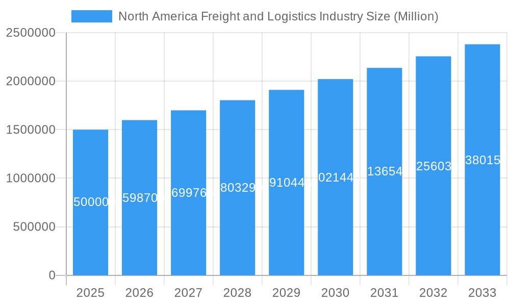 North America Freight and Logistics Industry Market Size and Forecast (2024-2030)