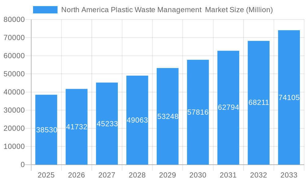North America Plastic Waste Management Market Market Size and Forecast (2024-2030)