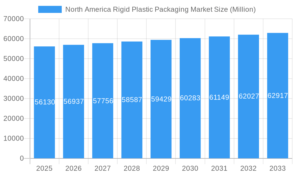 North America Rigid Plastic Packaging Market Market Size and Forecast (2024-2030)