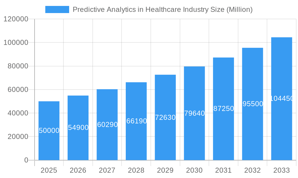 Predictive Analytics in Healthcare Industry Market Size and Forecast (2024-2030)