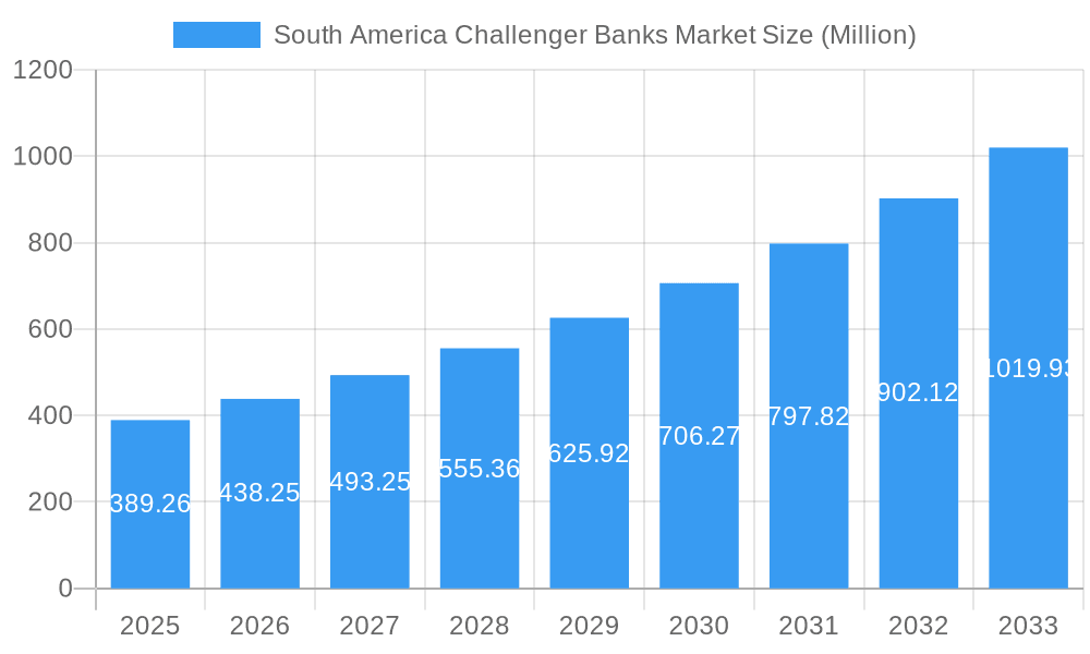 South America Challenger Banks Market Market Size and Forecast (2024-2030)