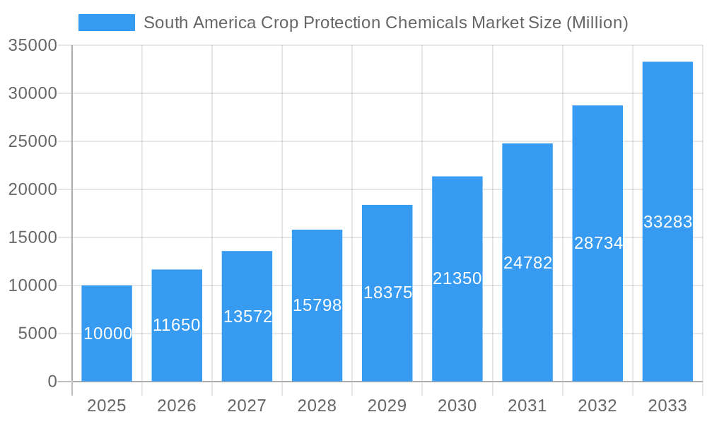 South America Crop Protection Chemicals Market Market Size and Forecast (2024-2030)