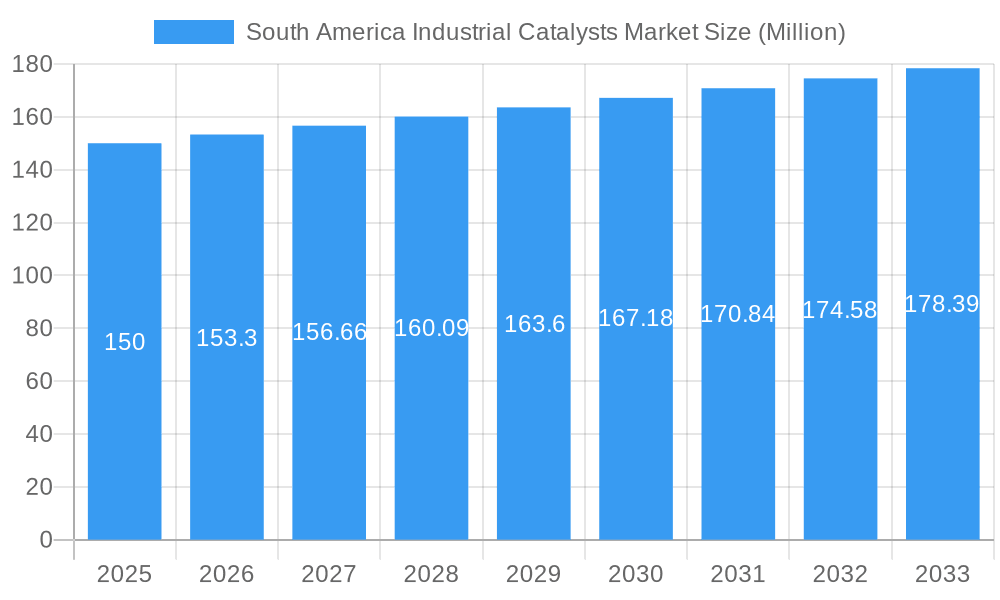 South America Industrial Catalysts Market Market Size and Forecast (2024-2030)