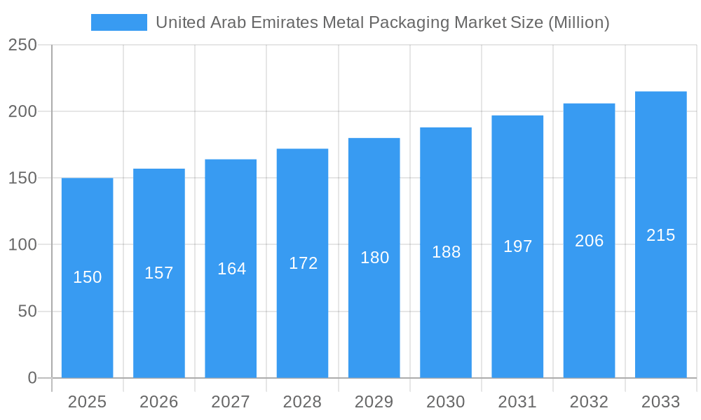 United Arab Emirates Metal Packaging Market Market Size and Forecast (2024-2030)