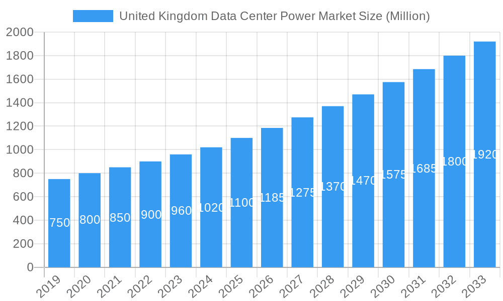 United Kingdom Data Center Power Market Market Size and Forecast (2024-2030)