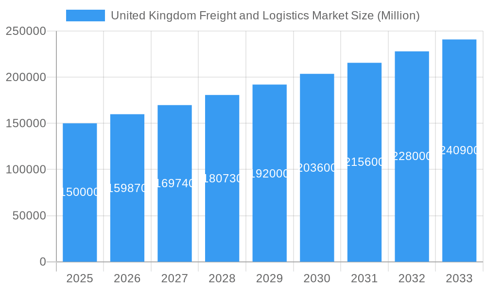 United Kingdom Freight and Logistics Market Market Size and Forecast (2024-2030)
