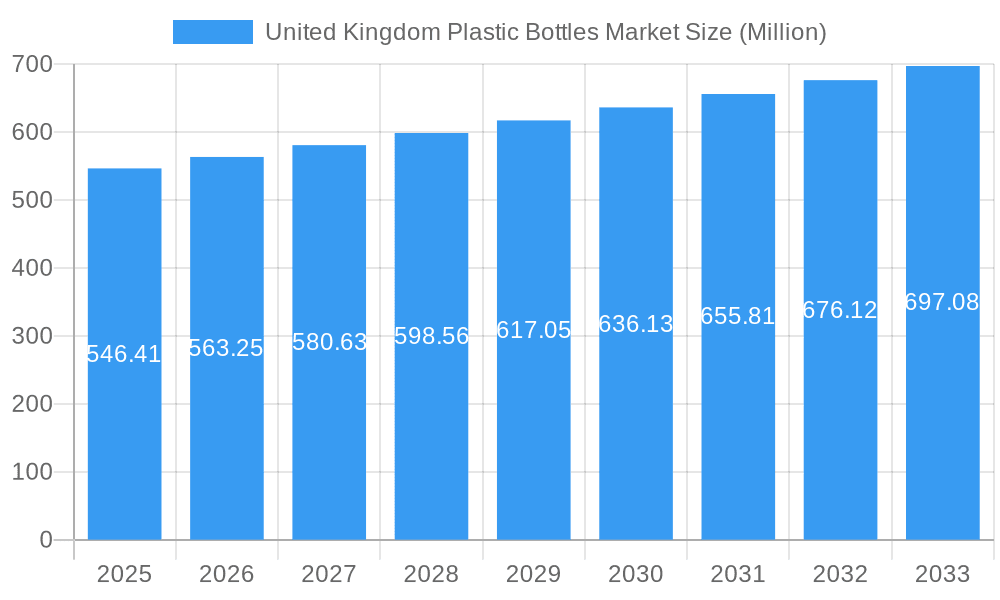 United Kingdom Plastic Bottles Market Market Size and Forecast (2024-2030)