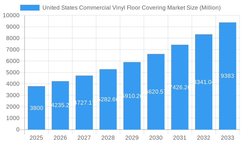 United States Commercial Vinyl Floor Covering Market Market Size and Forecast (2024-2030)