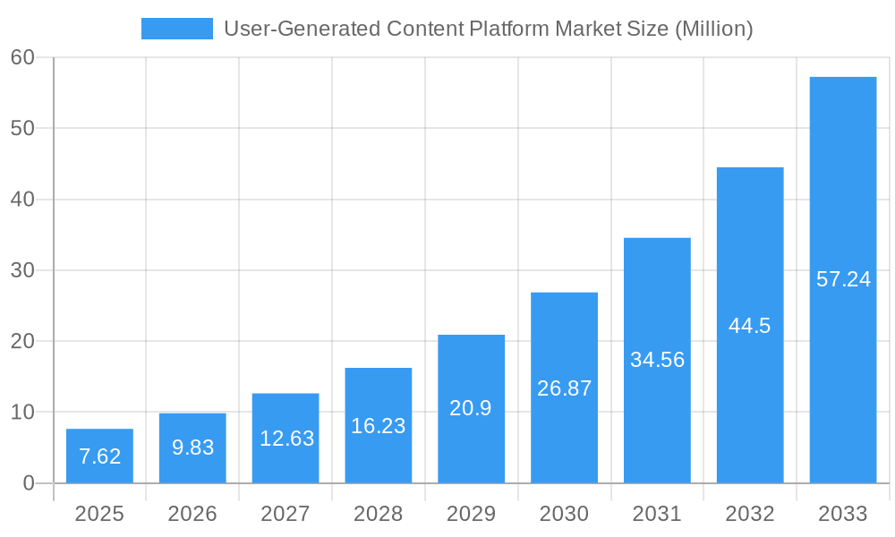 User-Generated Content Platform Market Market Size and Forecast (2024-2030)