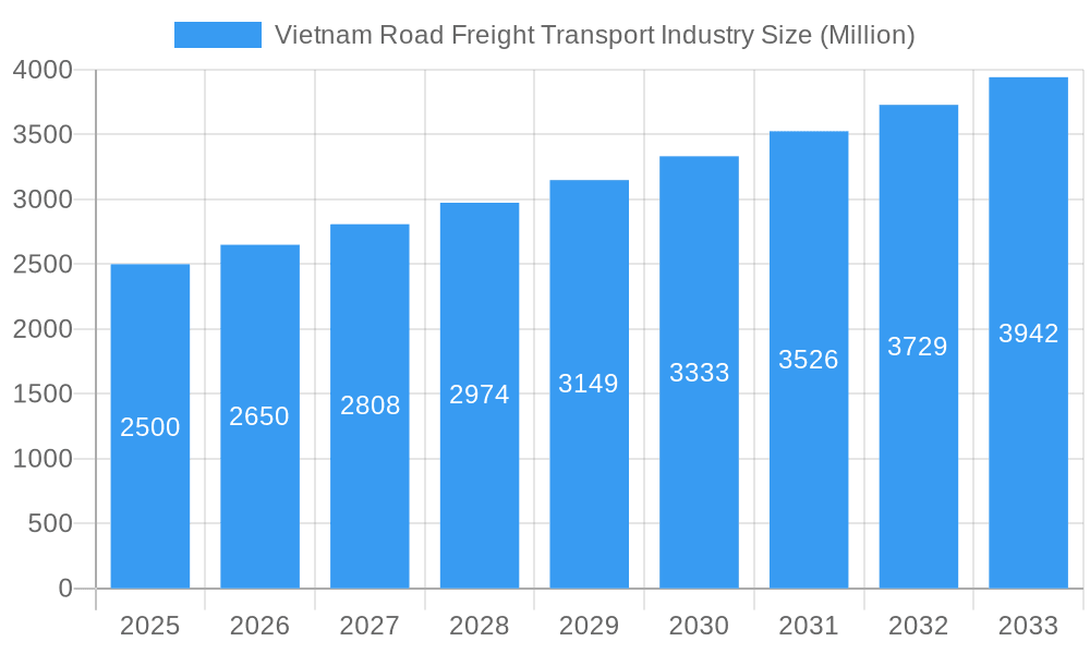Vietnam Road Freight Transport Industry Market Size and Forecast (2024-2030)