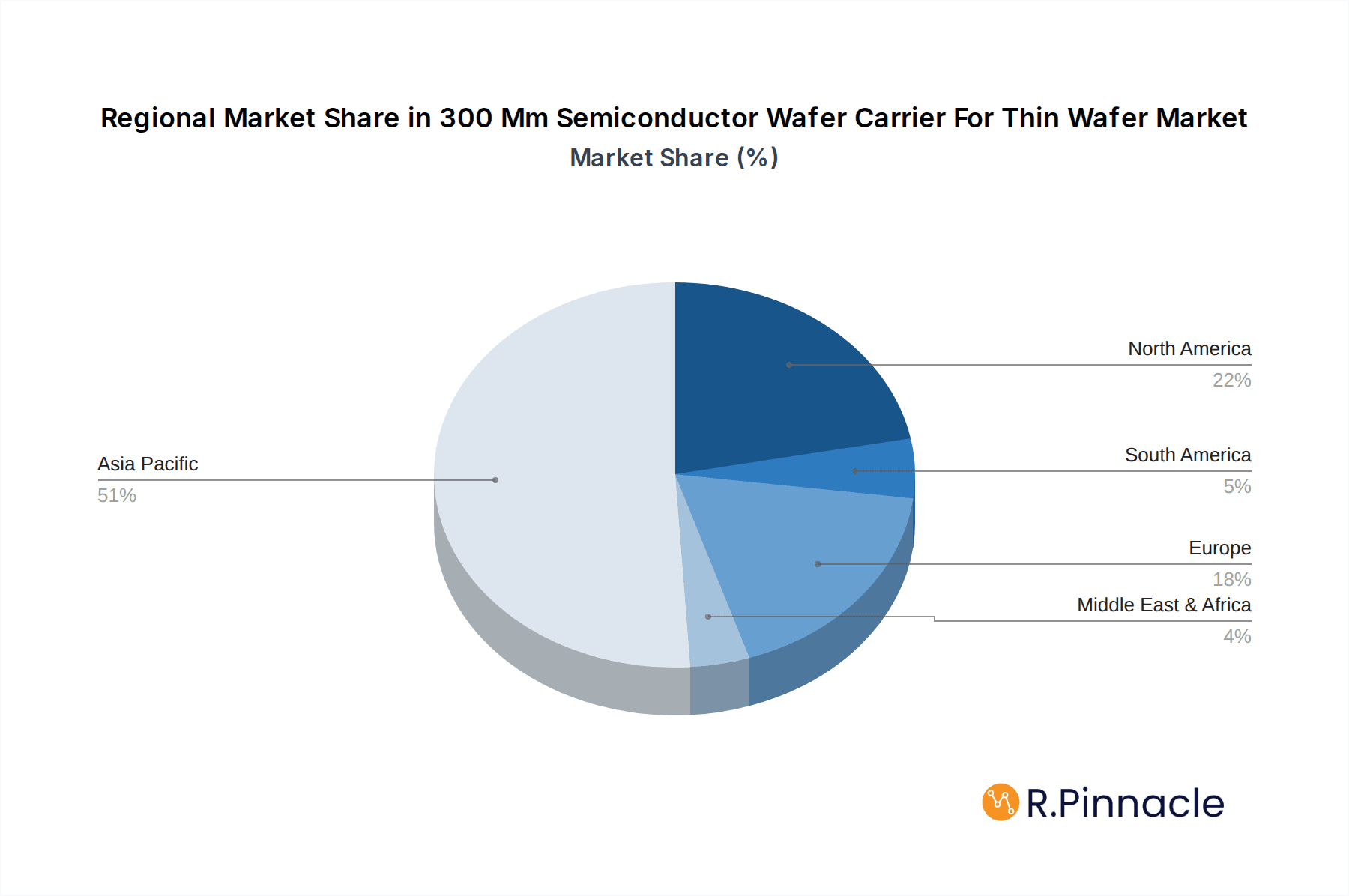 300 Mm Semiconductor Wafer Carrier For Thin Wafer Market Share by Region - Global Geographic Distribution