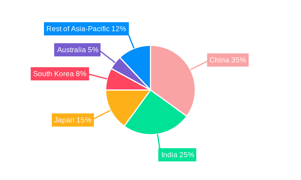 APAC Advanced Building Materials Market Market Share by Region - Global Geographic Distribution