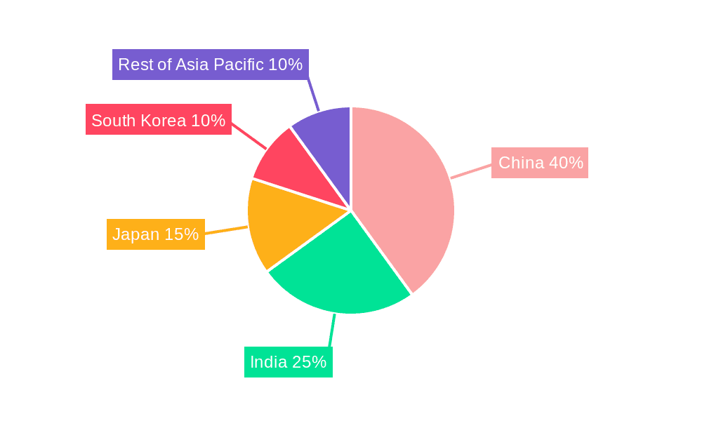 APAC Automotive Intelligent Tires Industry Market Share by Region - Global Geographic Distribution