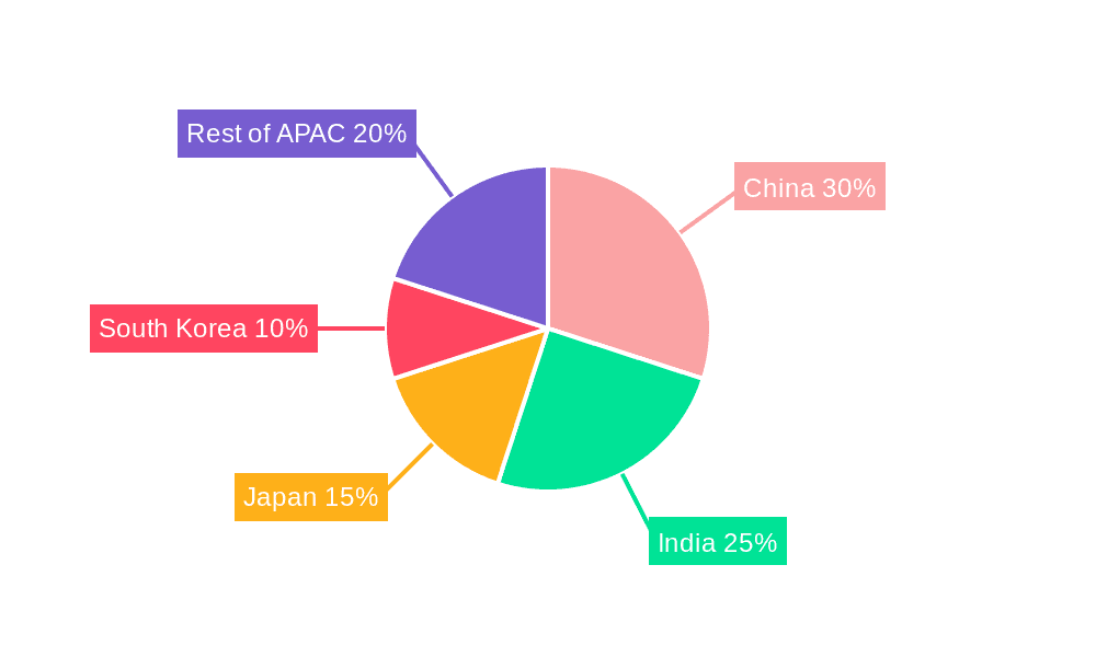 APAC Hair Loss Treatment Product Market Market Share by Region - Global Geographic Distribution