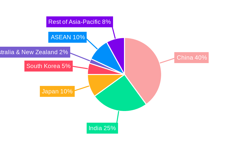 APAC Paints & Coatings Additives Industry Market Share by Region - Global Geographic Distribution