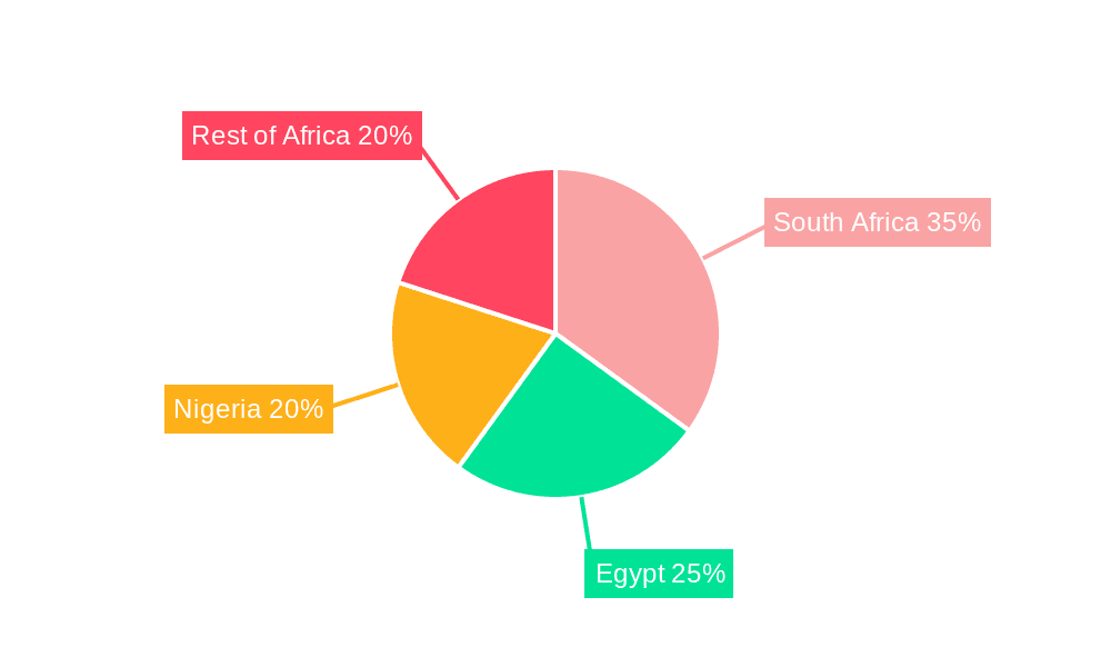 Africa Glass Bottles & Containers Industry Market Share by Region - Global Geographic Distribution