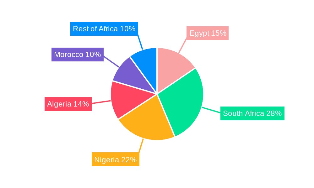 Africa Heavy Equipment Lubricants Industry Market Share by Region - Global Geographic Distribution