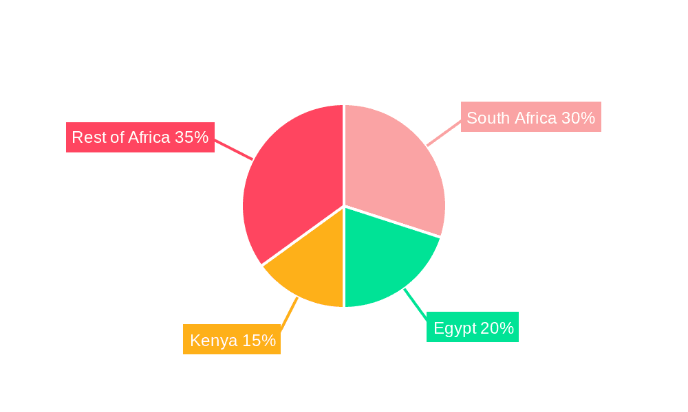 Africa Middle East Automotive Glass Fiber Composites Market Market Share by Region - Global Geographic Distribution