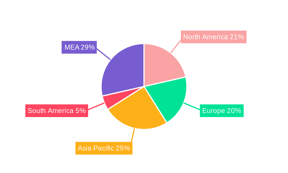 Airport Passenger Boarding Bridges Market Market Share by Region - Global Geographic Distribution