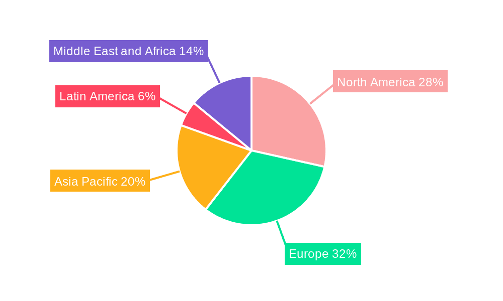 Armored Vehicle Upgrade and Retrofit Industry Market Share by Region - Global Geographic Distribution