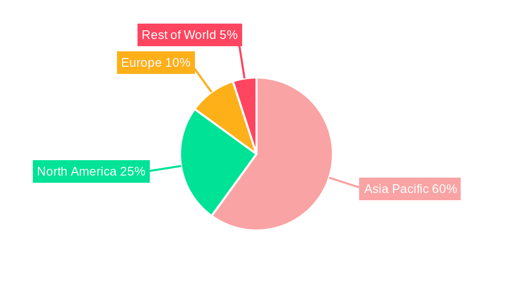 Asia-Pacific Airport Baggage Handling Systems Market Market Share by Region - Global Geographic Distribution
