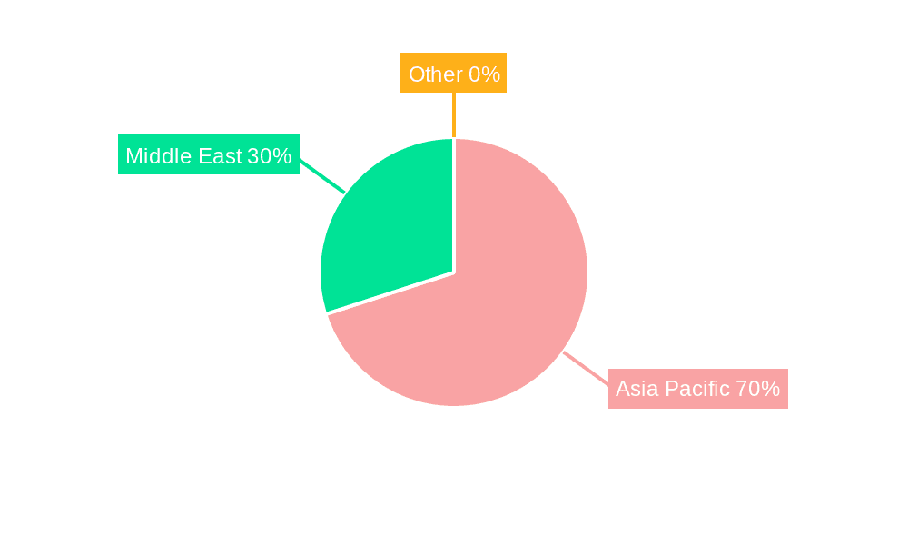 Asia-Pacific And Middle-East Inflight Catering Market Market Share by Region - Global Geographic Distribution