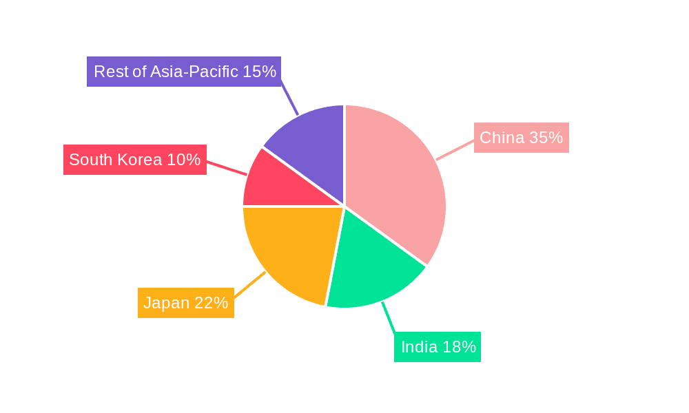 Asia-Pacific Automotive Advanced Driver Assistance Systems Market Market Share by Region - Global Geographic Distribution