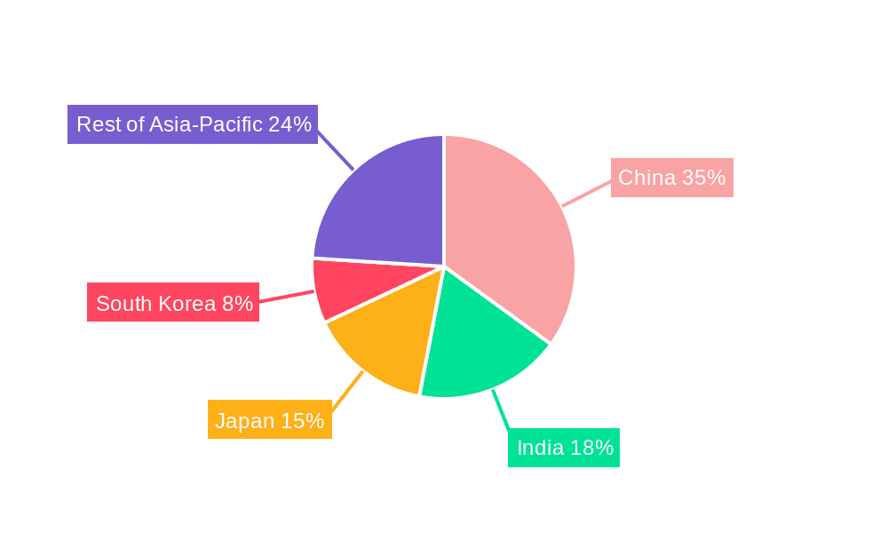 Asia Pacific Commercial Aircraft Aerostructures Market Market Share by Region - Global Geographic Distribution
