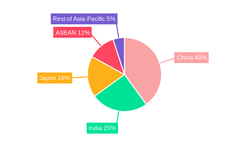 Asia-Pacific Condominiums and Apartments Market Market Share by Region - Global Geographic Distribution