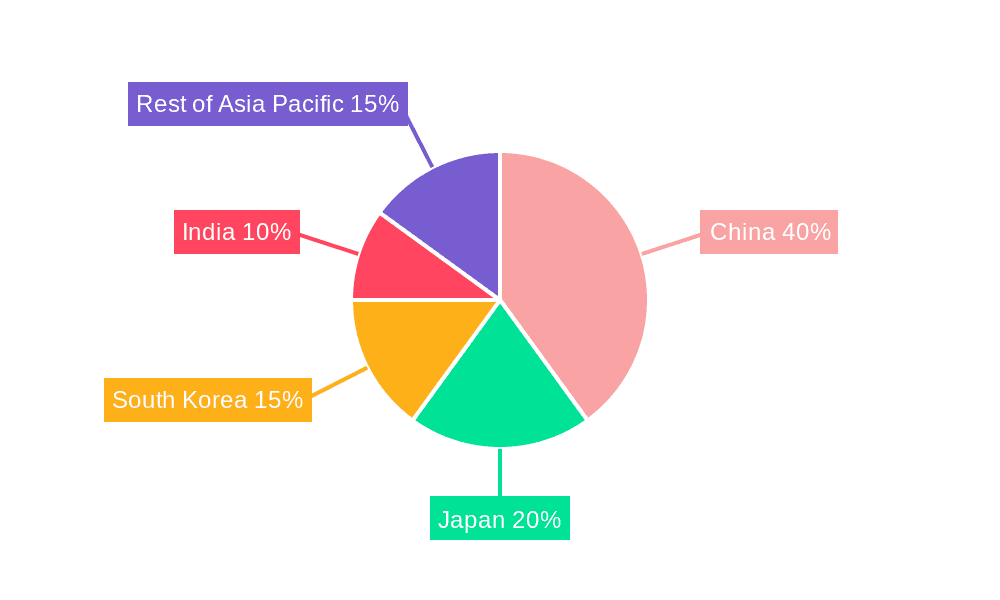 Asia Pacific Electric Vehicle Battery Materials Market Market Share by Region - Global Geographic Distribution
