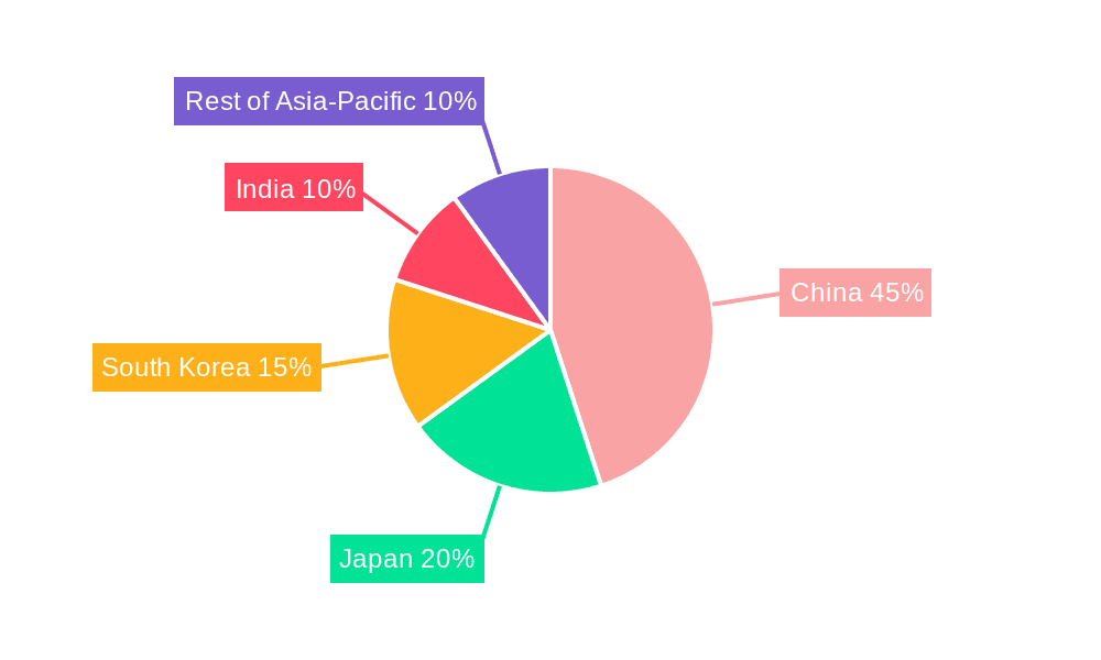Asia-Pacific Electronics Adhesives Market Market Share by Region - Global Geographic Distribution